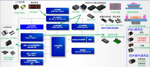 順絡電子核心產品破解AI服務器供電難題的技術服務